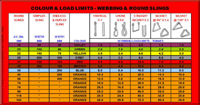 Colour and load chart for round and web slings
